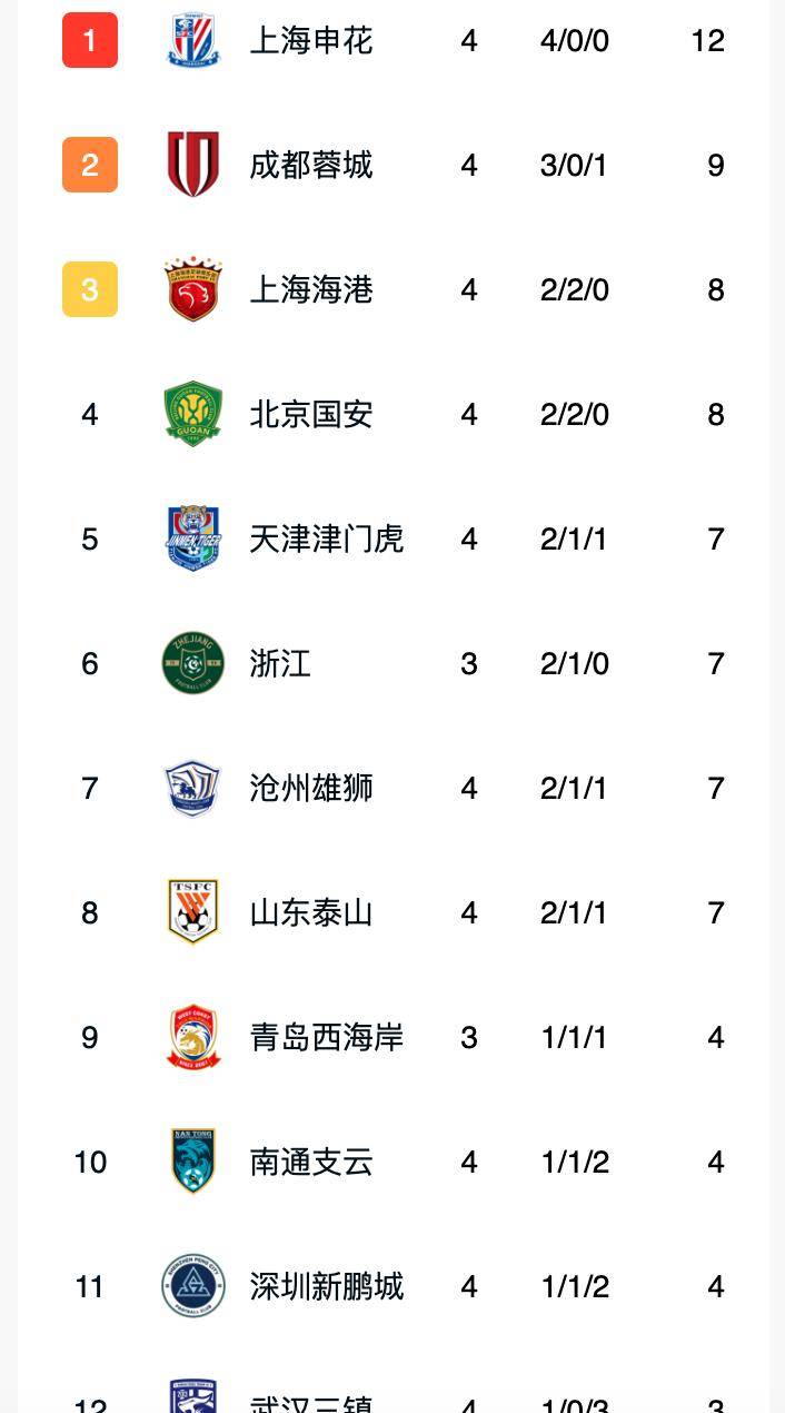 B体育下载-关于摩纳哥主场逼平雷恩，积分榜继续下滑的信息