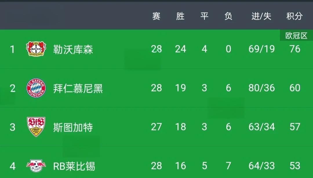 关于勒沃库森客场挫败,积分崩塌的信息 关于勒沃库森客场挫败,积分崩塌的信息