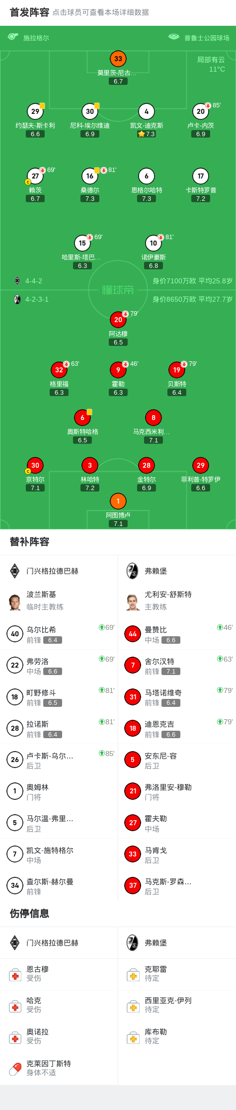 弗莱堡主场惨遭逆转，积分榜位置下降的简单介绍