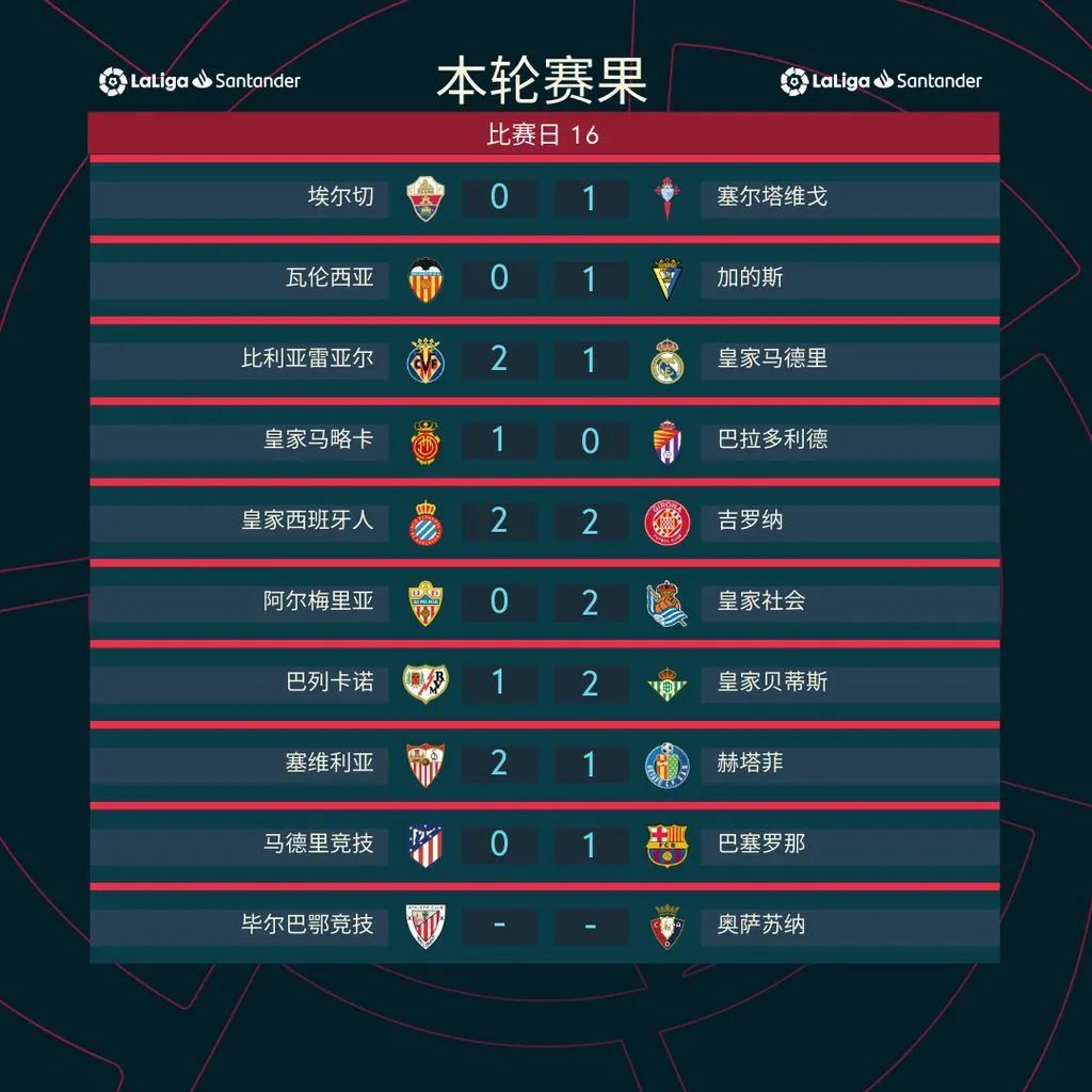 关于阿尔梅里亚客场击败对手，挺进积分榜前列的信息