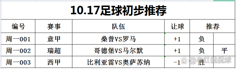 比利亚雷亚尔客场战平奥萨苏纳 比利亚雷亚尔客场战平奥萨苏纳