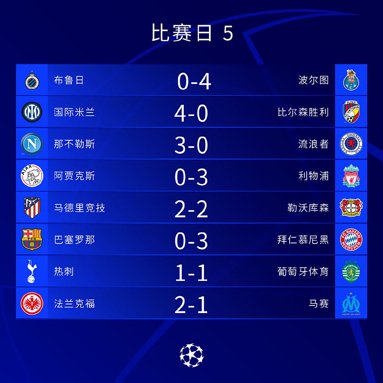 索菲亚击败里斯本，成功晋级欧冠四强